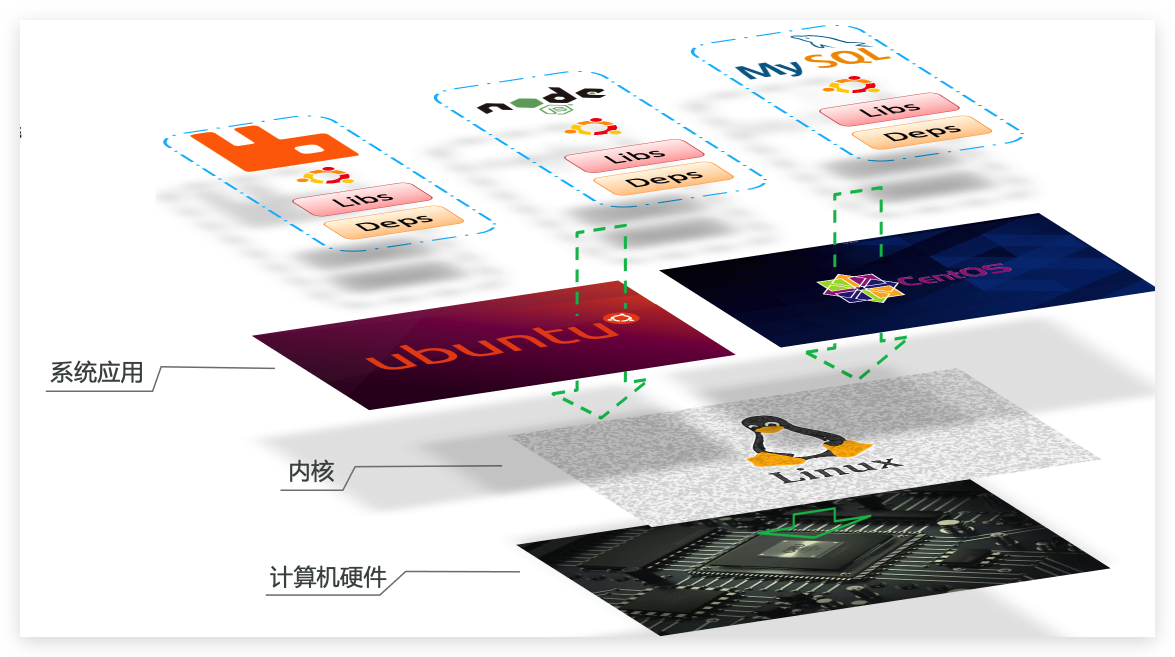 Linux计算机架构