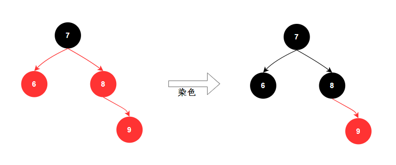 红黑树的染⾊