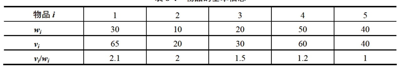 物品基本信息