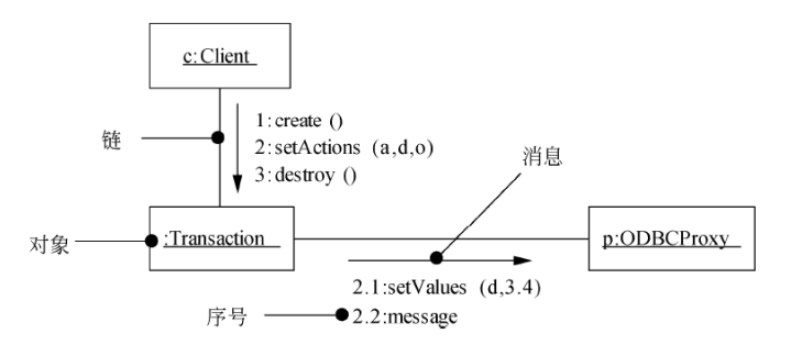 通信图