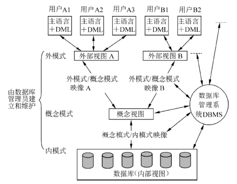 三级模式两级映像