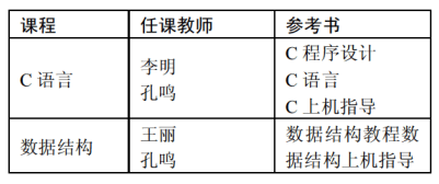 多值依赖表示例