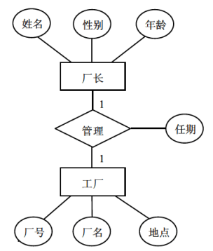 联系向关系模式的转换示例