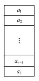 顺序表存储结构