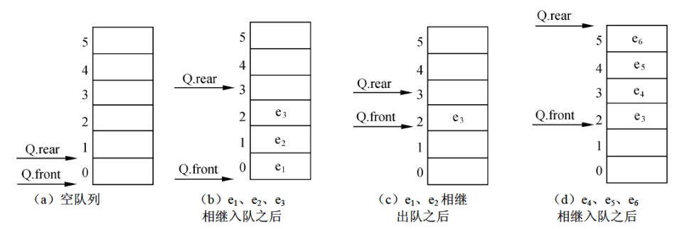 队列操作