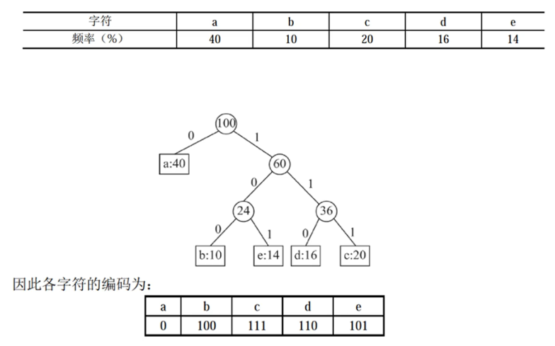 压缩比例题