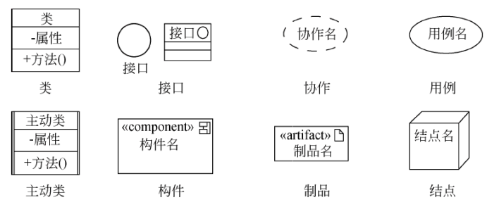 结构事物的图形表示