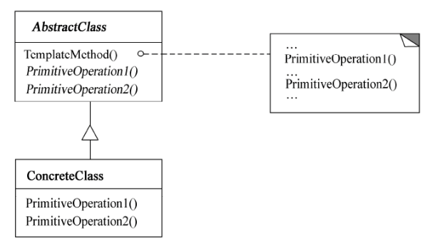 模板方法模式的结构