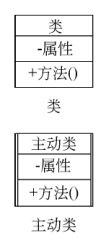 类的图形表示