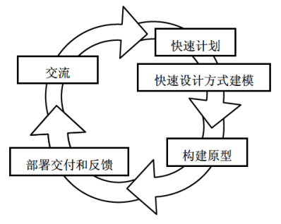 原型模型