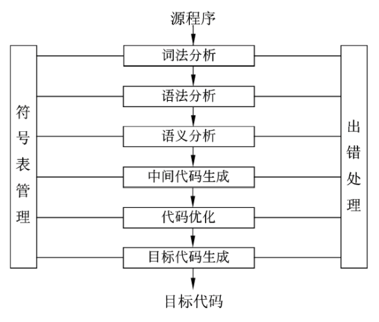 编译过程