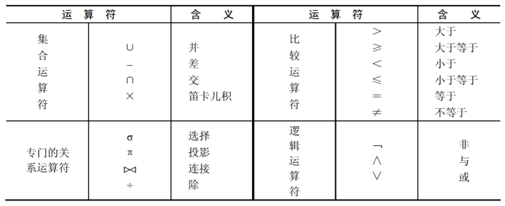 关系代数运算符