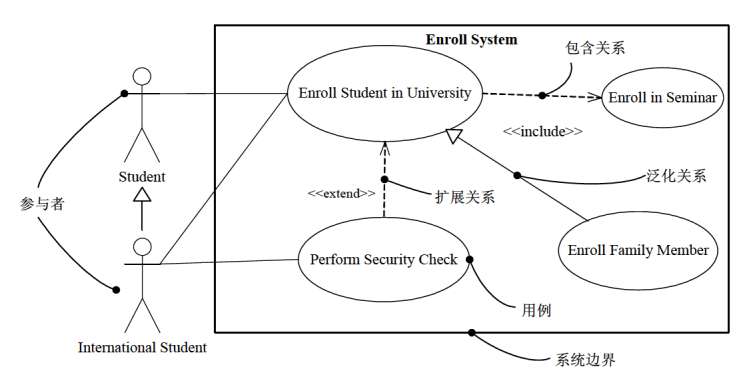 用例图示例